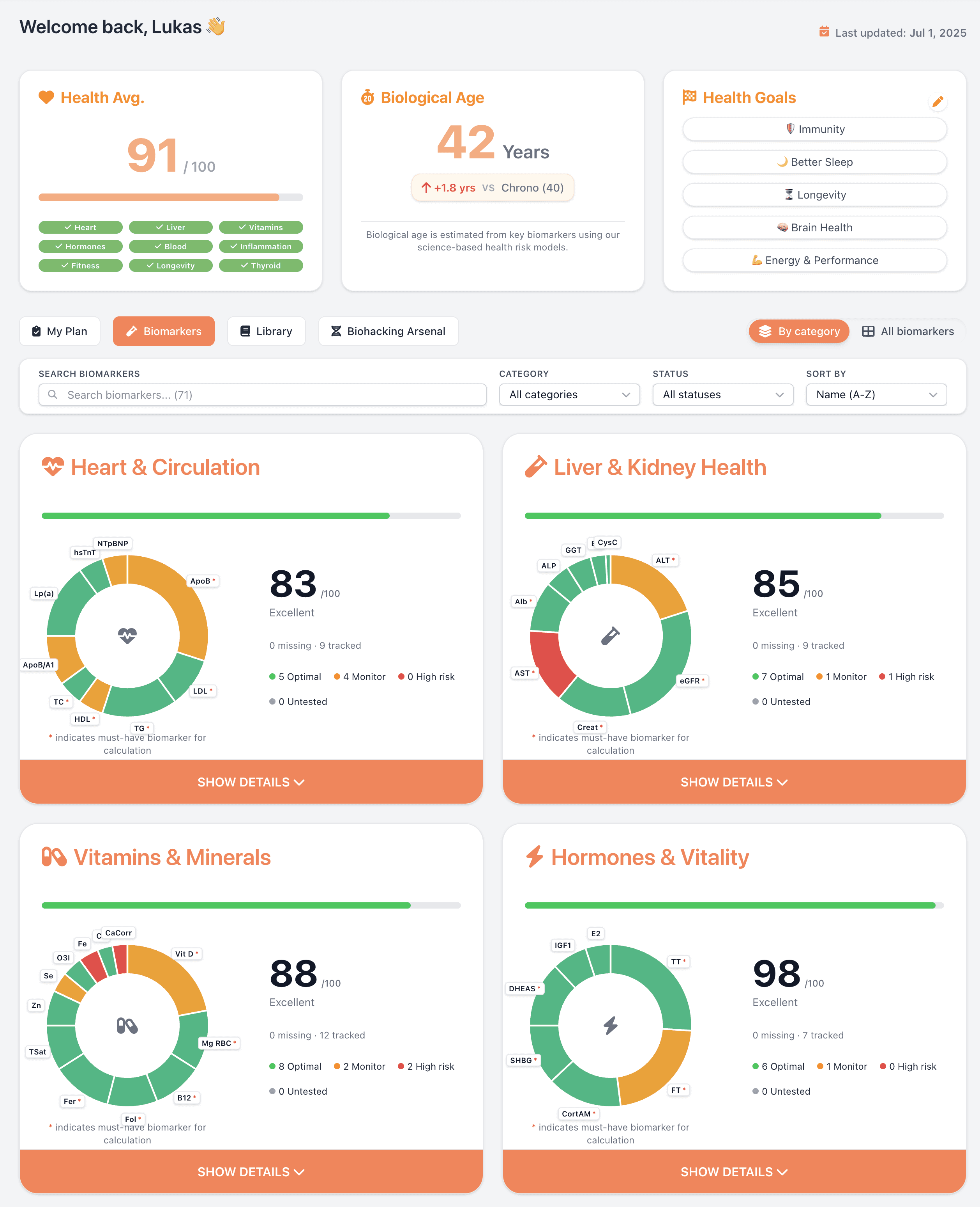 LongevityMate dashboard preview with health averages, biological age, goals, and biomarker categories